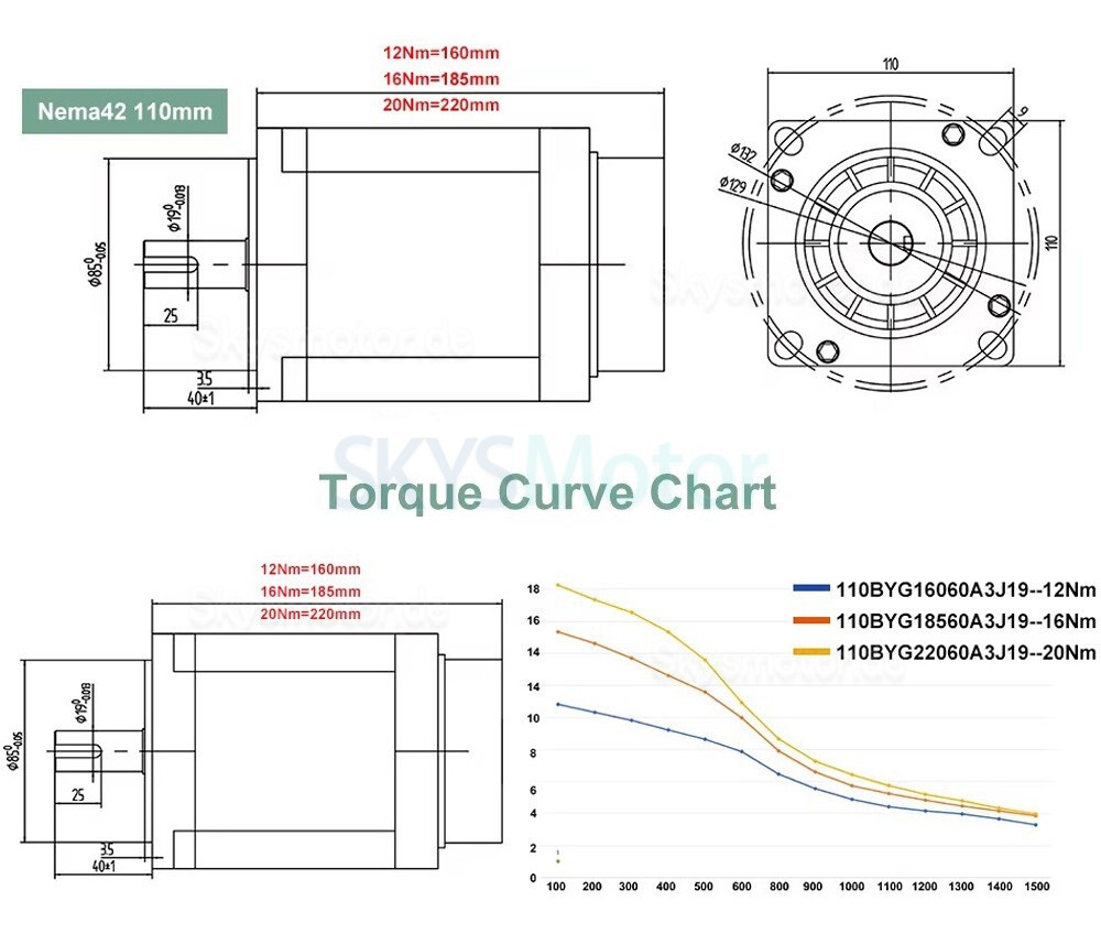 Nema 42 3-Phasen Schrittmotor 110BYG18560A3J19 12/16/20 Nm 1,2 Grad f&uuml;r CNC-Fr&auml;smaschinen